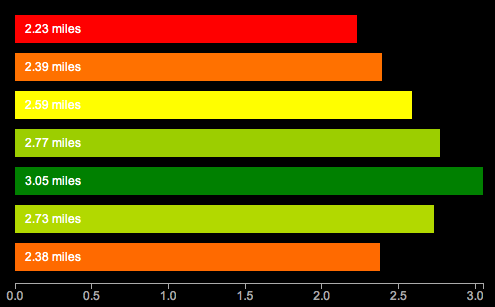 Download Learning D3 Part 6: Scales & Colors | Synthesis | Scott Becker